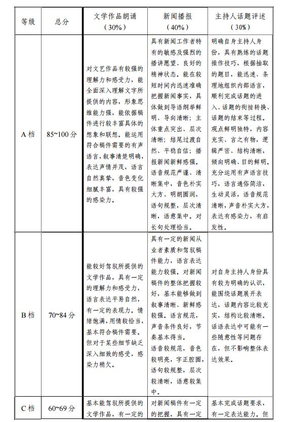 2020年天津藝術類播音與主持專業統考考試大綱