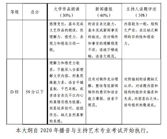 2020年天津藝術類播音與主持專業統考考試大綱