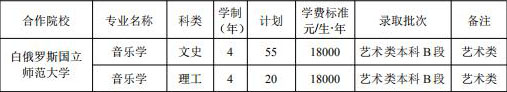 洛陽師范學院2019年藝術類本科招生計劃