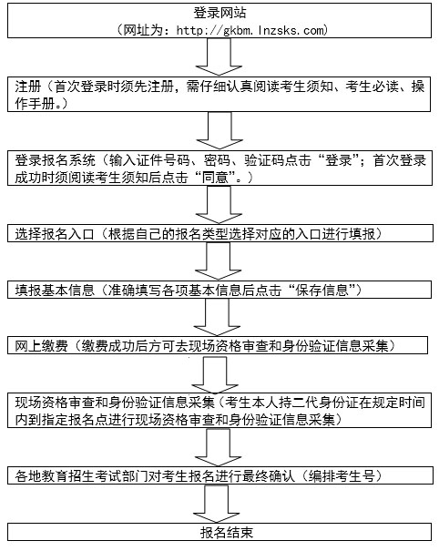 2020年遼寧高考報名時間和政策含藝術類