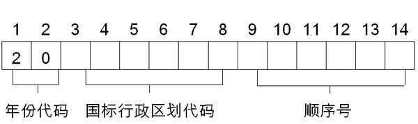 2020年上海市高考招生報名實施辦法