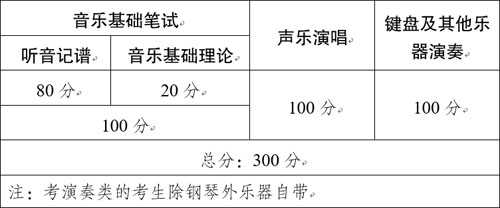 2020年云南省藝術(shù)類專業(yè)考試招生工作實(shí)施辦法