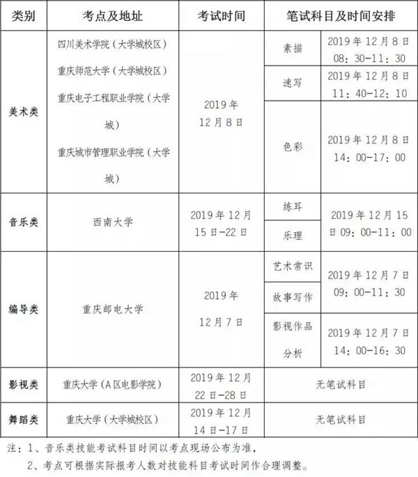 2020年重慶市藝術(shù)類招生專業(yè)考試實施辦法