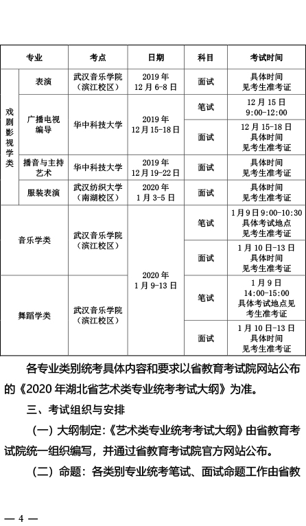 2020年湖北省藝術類專業統考工作通知