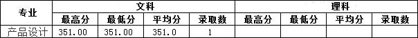 2019年南昌工學院藝術類本科專業錄取分數線