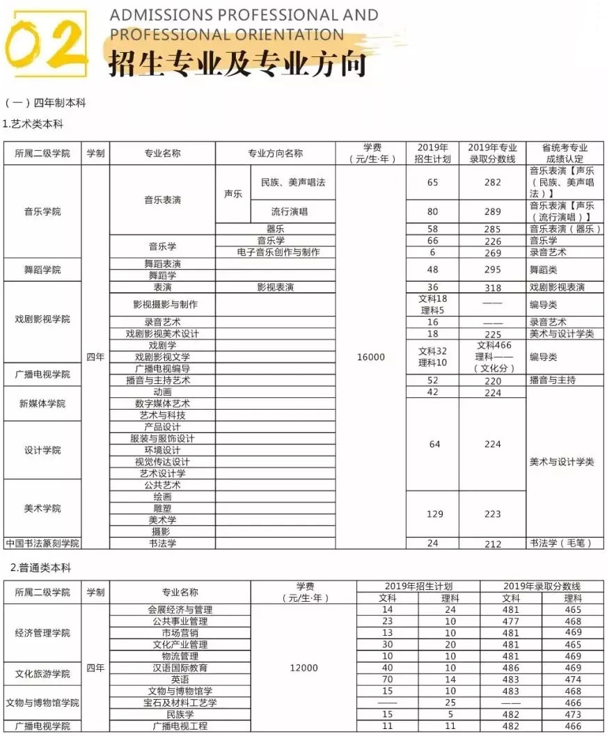 四川文化藝術學院2020年招生簡介