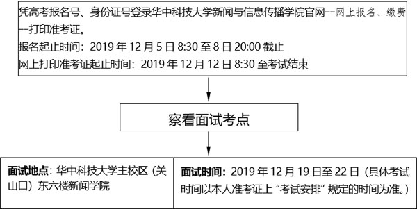 2020年湖北省播音與主持藝術專業統考報考須知