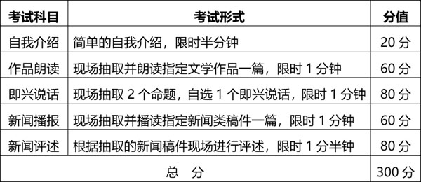 2020年湖北省播音與主持藝術專業統考報考須知