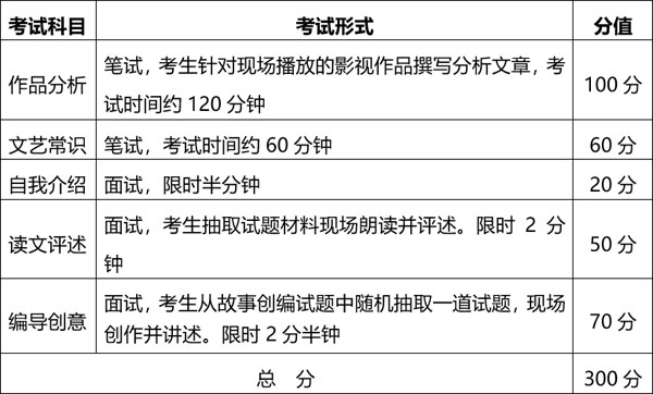 2020年湖北省廣播電視編導(dǎo)專業(yè)統(tǒng)考報(bào)考須知