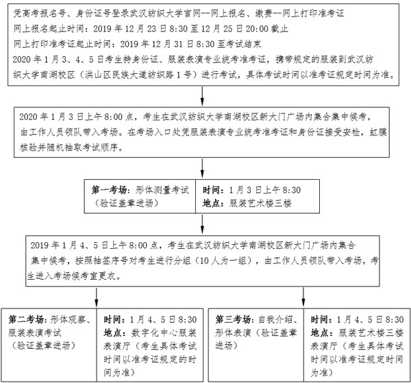 2020年湖北省服裝表演專業統考報考須知