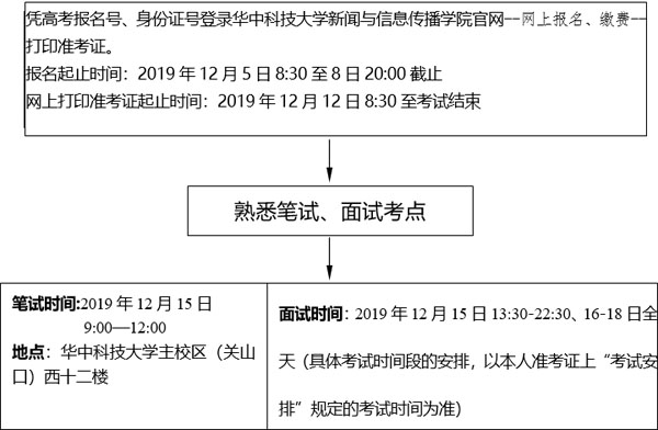 2020年湖北省廣播電視編導(dǎo)專業(yè)統(tǒng)考報(bào)考須知