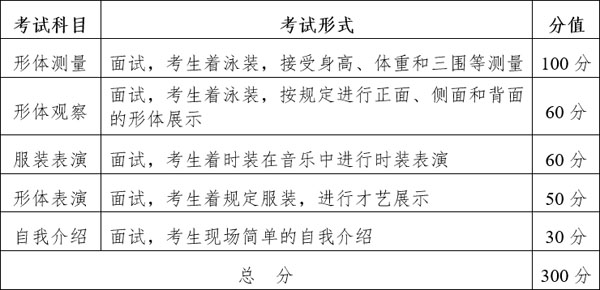 2020年湖北省服裝表演專業統考報考須知