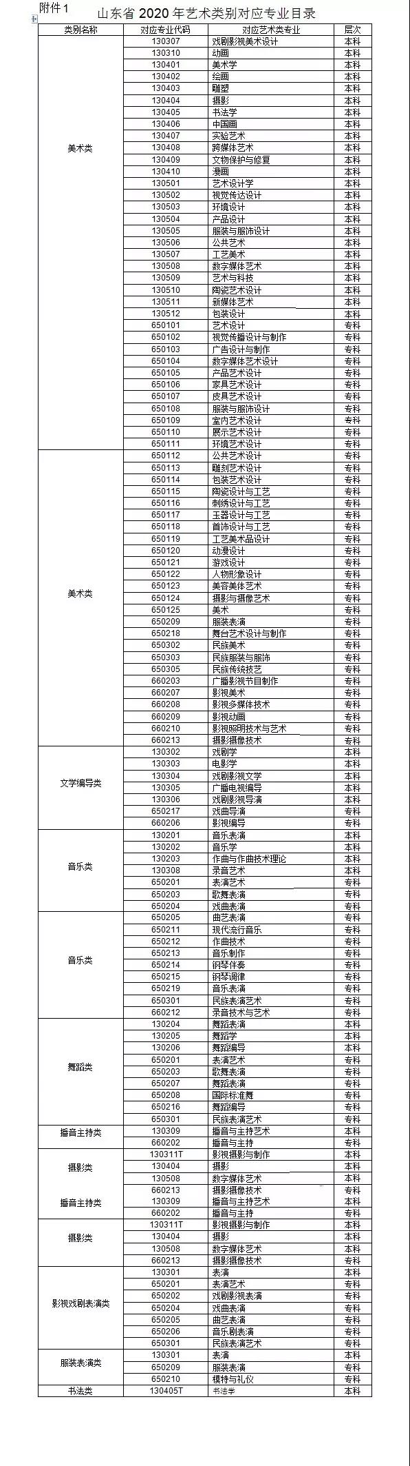 2020年藝術類專業校考在山東省組織專業考試有關事項的通知