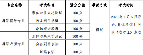 2020年黑龍江省藝術類招生實施辦法