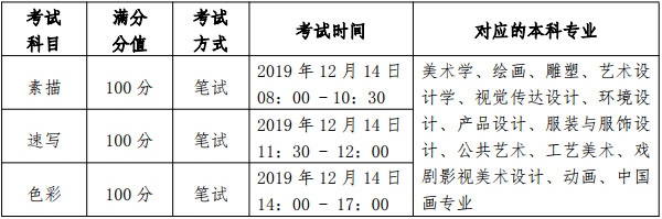 2020年黑龍江省藝術類招生實施辦法