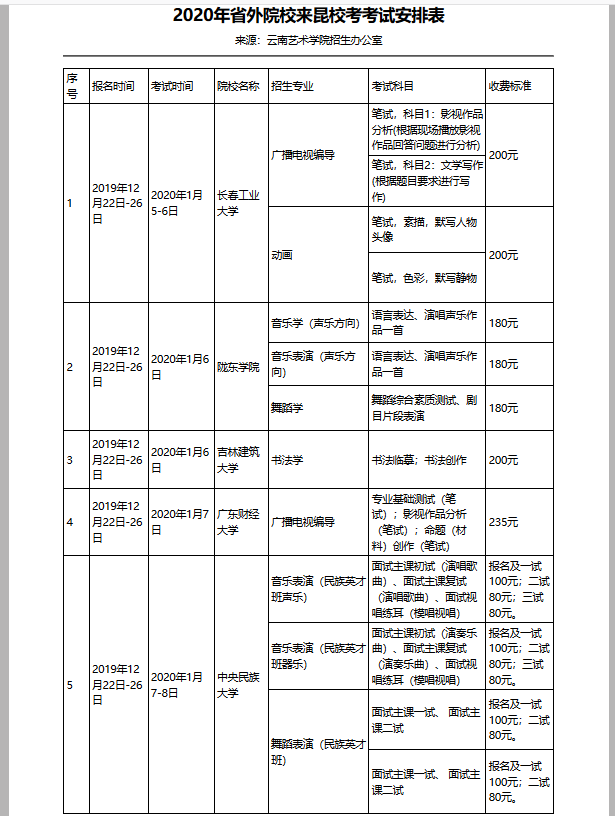 2020年省外院校來云南昆明?？伎荚嚢才疟?  title=