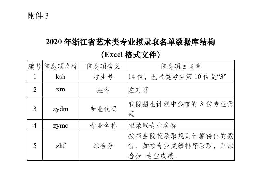 2020年浙江省藝術類專業招生辦法