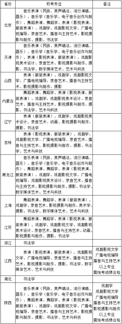 2020年四川文化藝術學院河南考點藝術類專業校考公告