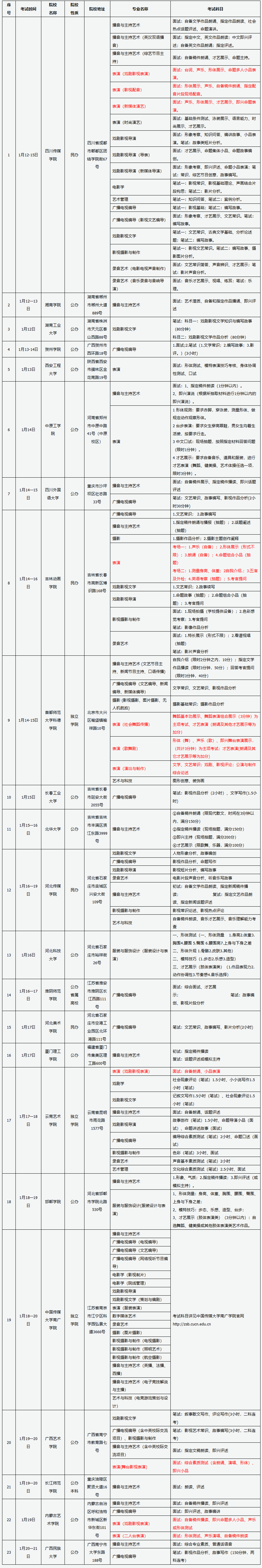 2020年省外高校在山西藝術類校考時間表山西傳媒范學院考點