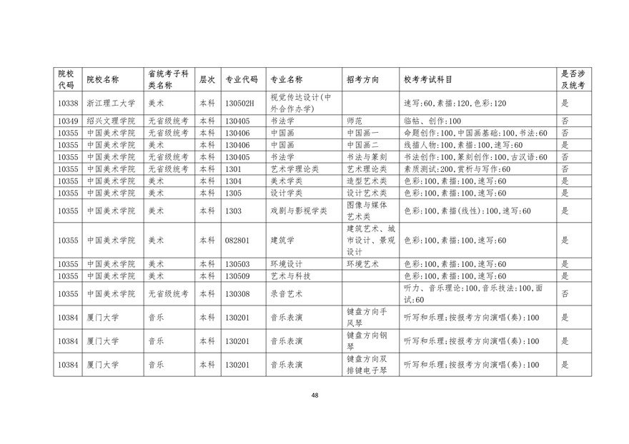 2020年廣東藝術類校考時間表