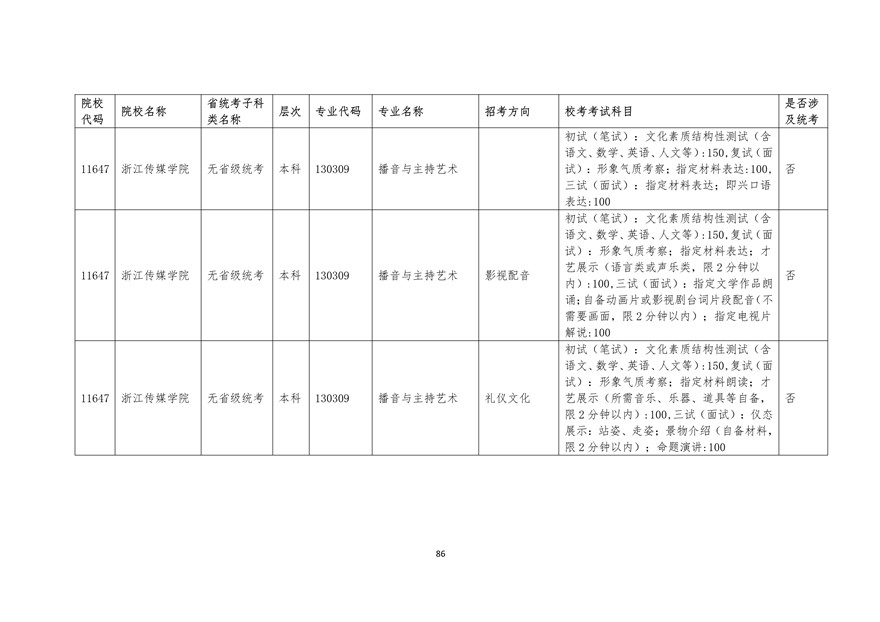 2020年廣東藝術類校考時間表