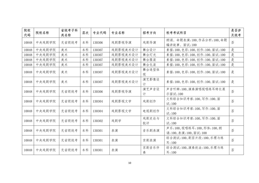 2020年廣東藝術類校考時間表