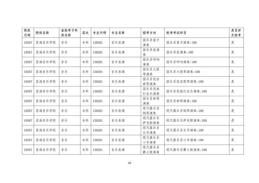 2020年廣東藝術類校考時間表