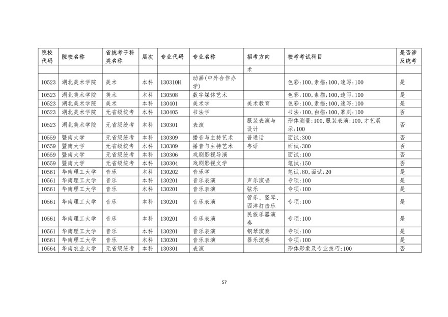 2020年廣東藝術類校考時間表