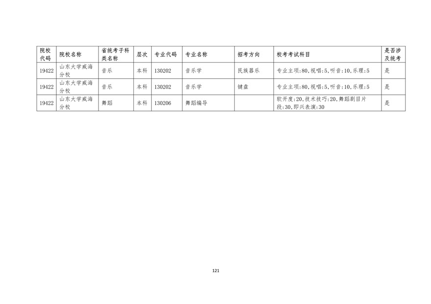 2020年廣東藝術類校考時間表