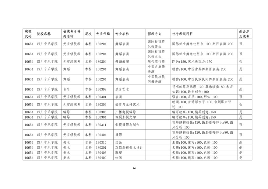 2020年廣東藝術類校考時間表