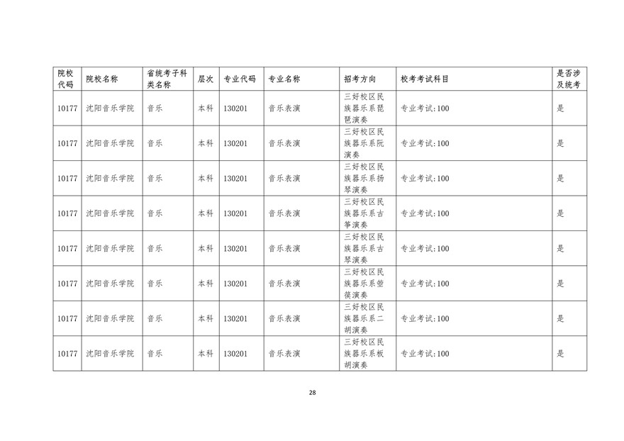 2020年廣東藝術類校考時間表