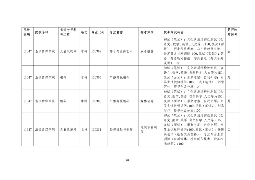 2020年廣東藝術類校考時間表