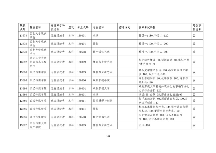 2020年廣東藝術類校考時間表