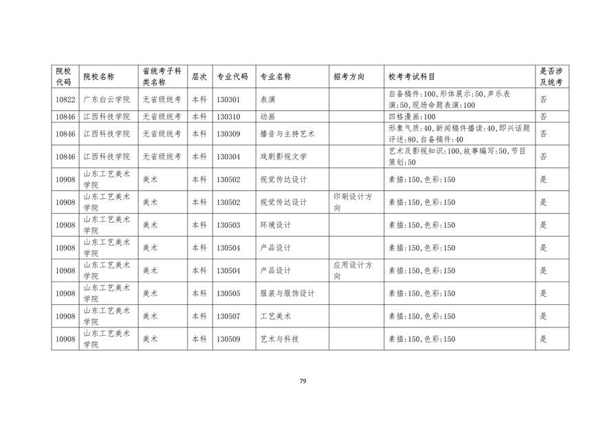 2020年廣東藝術類校考時間表