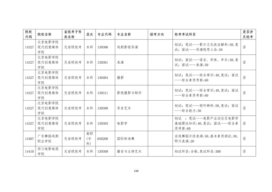 2020年廣東藝術類校考時間表