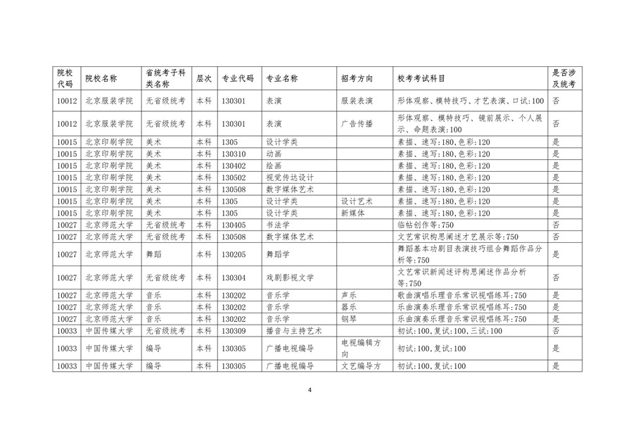 2020年廣東藝術類校考時間表