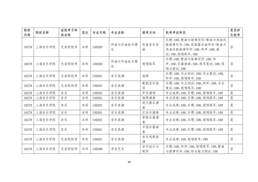 2020年廣東藝術類校考時間表