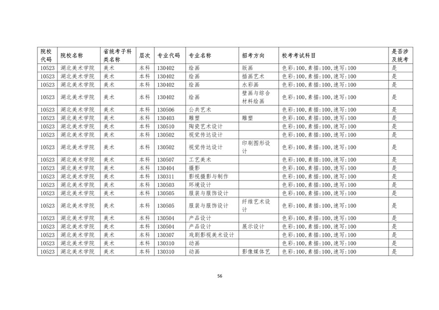 2020年廣東藝術類校考時間表