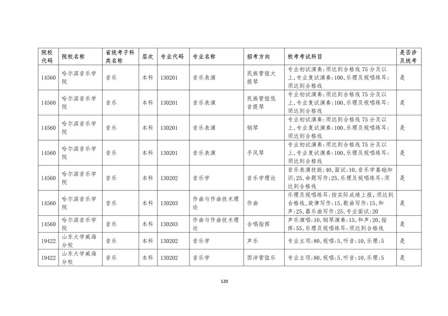 2020年廣東藝術類校考時間表