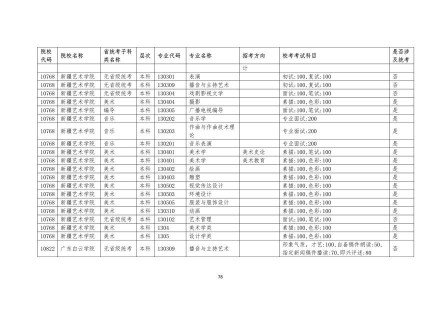 2020年廣東藝術類校考時間表