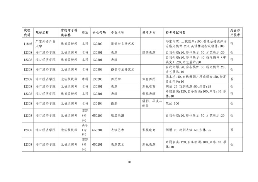 2020年廣東藝術類校考時間表