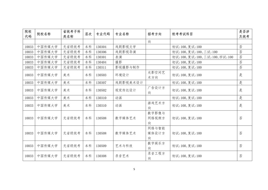 2020年廣東藝術類校考時間表