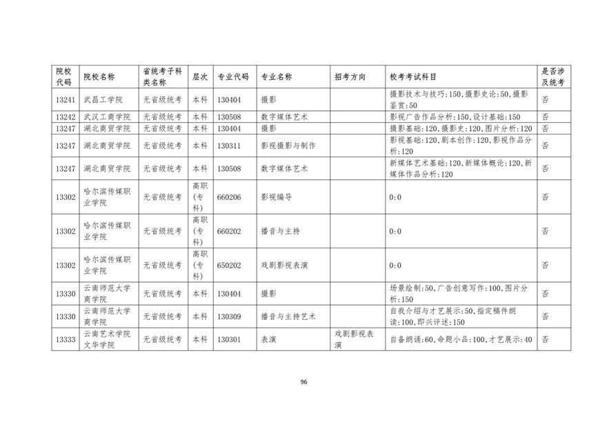 2020年廣東藝術類校考時間表