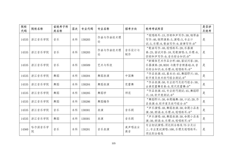 2020年廣東藝術類校考時間表