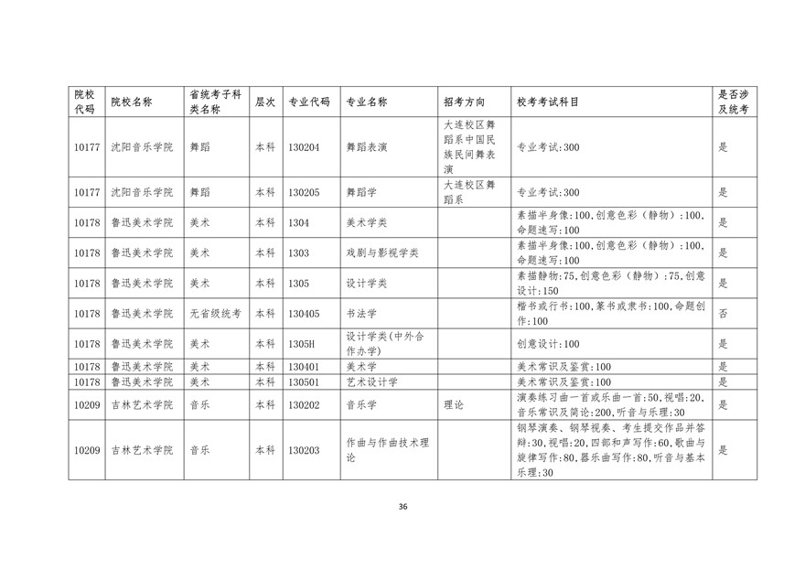 2020年廣東藝術類校考時間表