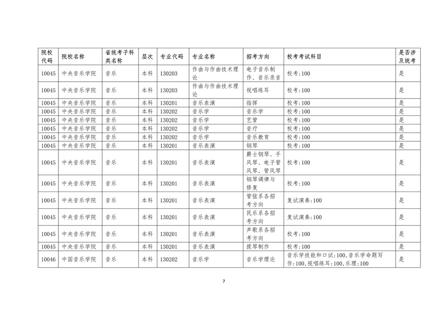 2020年廣東藝術類校考時間表