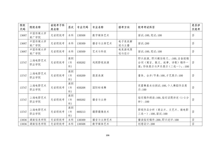 2020年廣東藝術類校考時間表