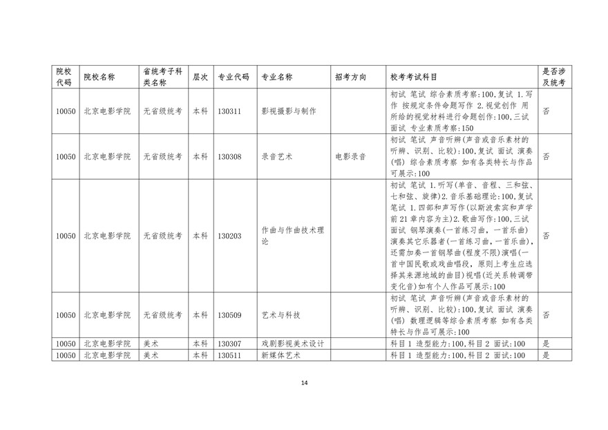 2020年廣東藝術類校考時間表