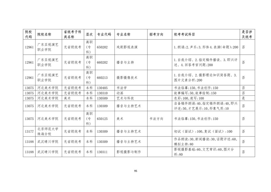 2020年廣東藝術類校考時間表