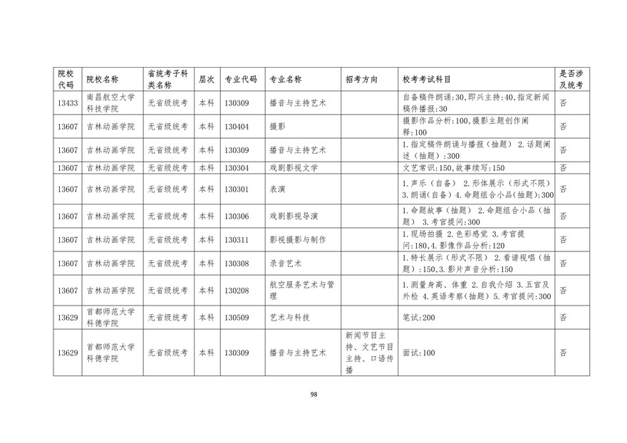 2020年廣東藝術類校考時間表